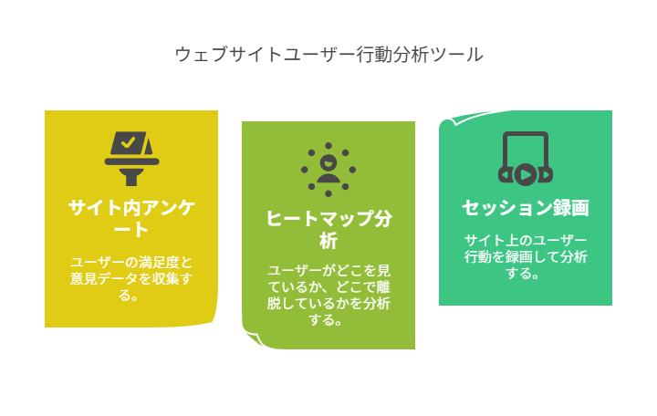 Core Web Vitalsで“体験の質”を計測する