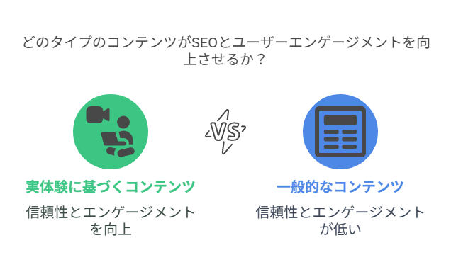  E-E-A-Tとは何か？Googleの評価基準を再確認