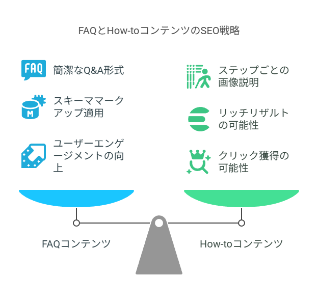 構造化データの最適化でリッチリザルトを狙う