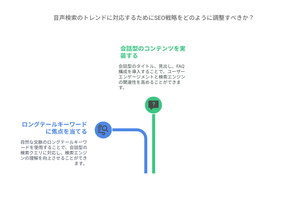 構造化データの最適化でリッチリザルトを狙う