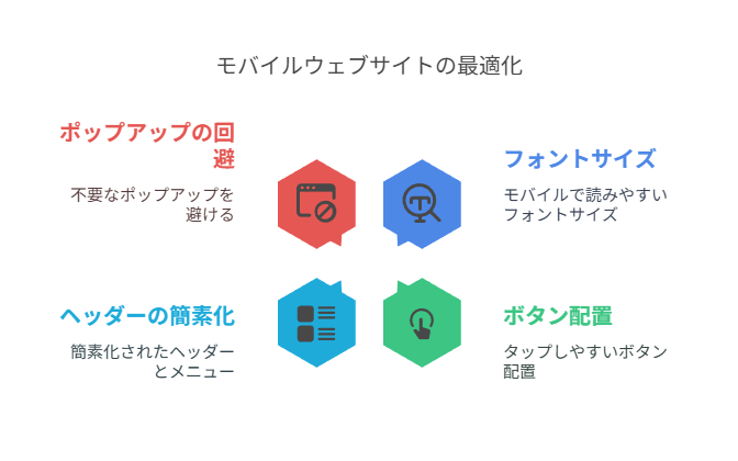 モバイルファーストインデックスへの対応は必須
