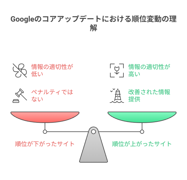 アルゴリズムは常に進化し続けている