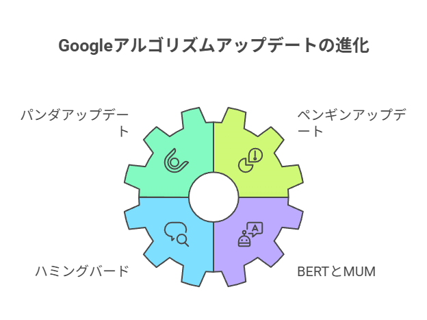 有名なアップデート事例：過去の影響を振り返る