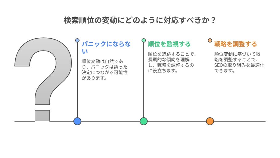  SEO順位は“動いて当たり前”と考える