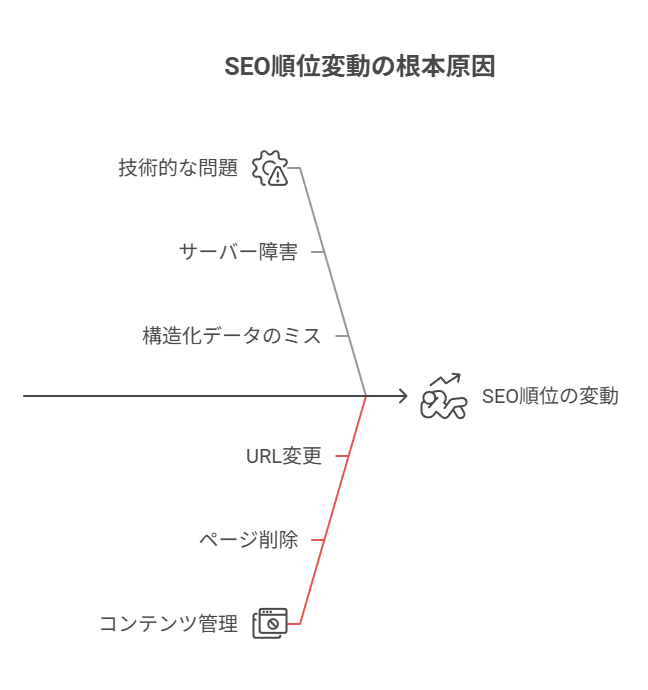  短期的な変動と長期的な傾向を見極める