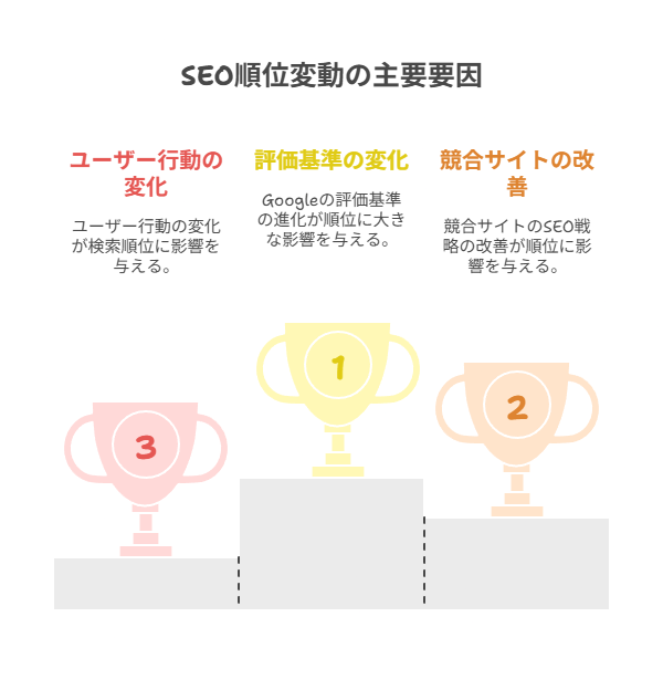  パニック回避のために「指標」を整える