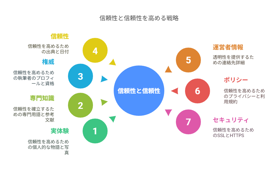  記事単位とサイト全体での実装ポイント