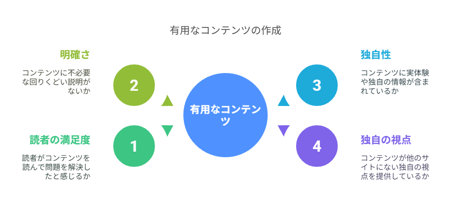 評価されるコンテンツの特徴と見直しポイント