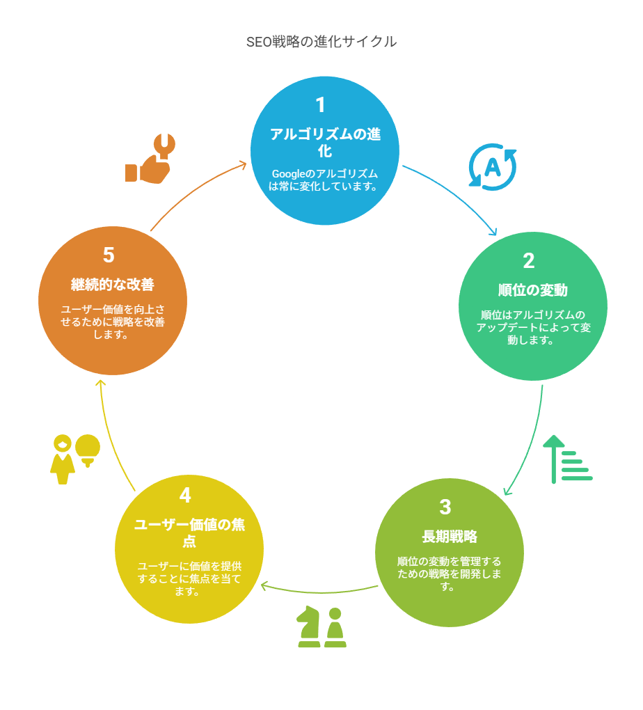 変化に耐えるサイトを作るための考え方