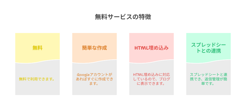 Googleフォームを使うメリットと準備