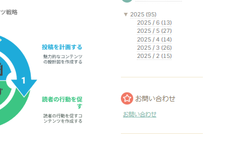 おすすめの表示位置