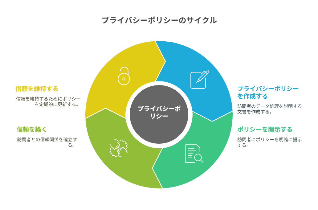 ブログにおける役割