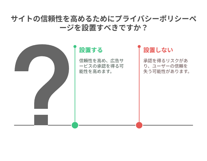 なぜ必要なのか（アドセンス・アフィリエイトの審査基準）