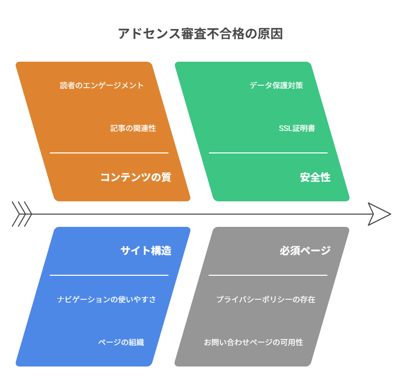  審査落ちの事例