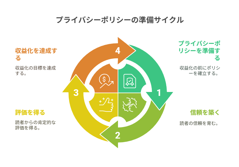 どんな人が対象？