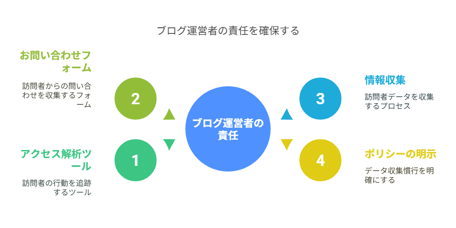 どんな人が対象？