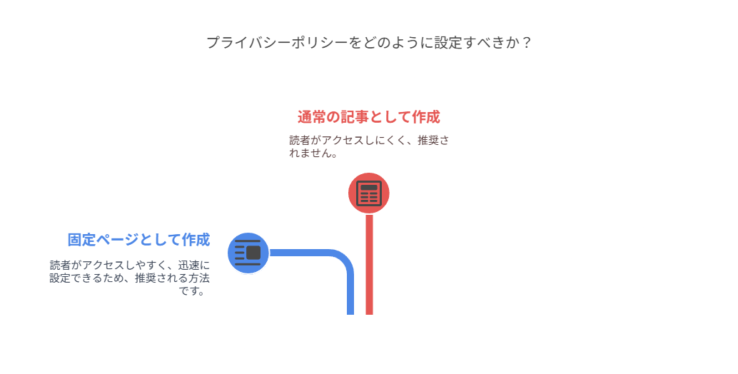 どこに設置すればよい？