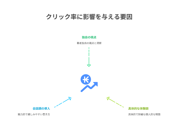  ゼロクリック検索の増加がもたらす影響