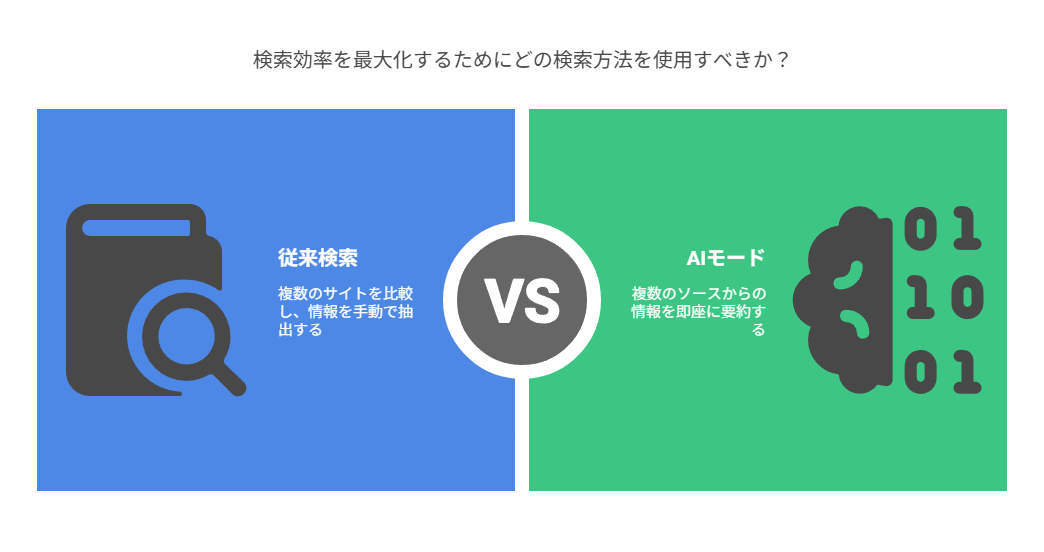 ユーザーにとっての大きなメリット
