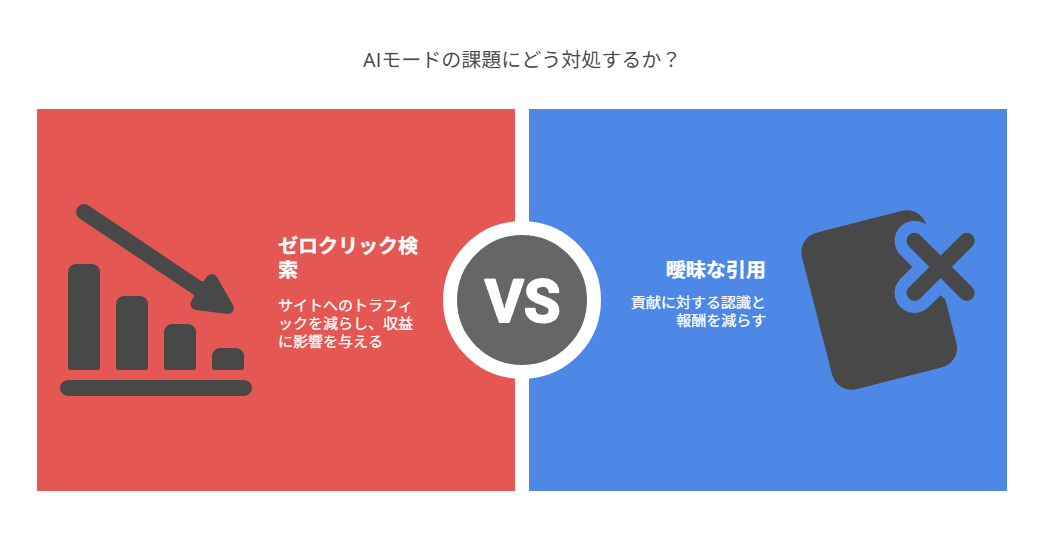 ブロガー・発信者にとっての懸念点