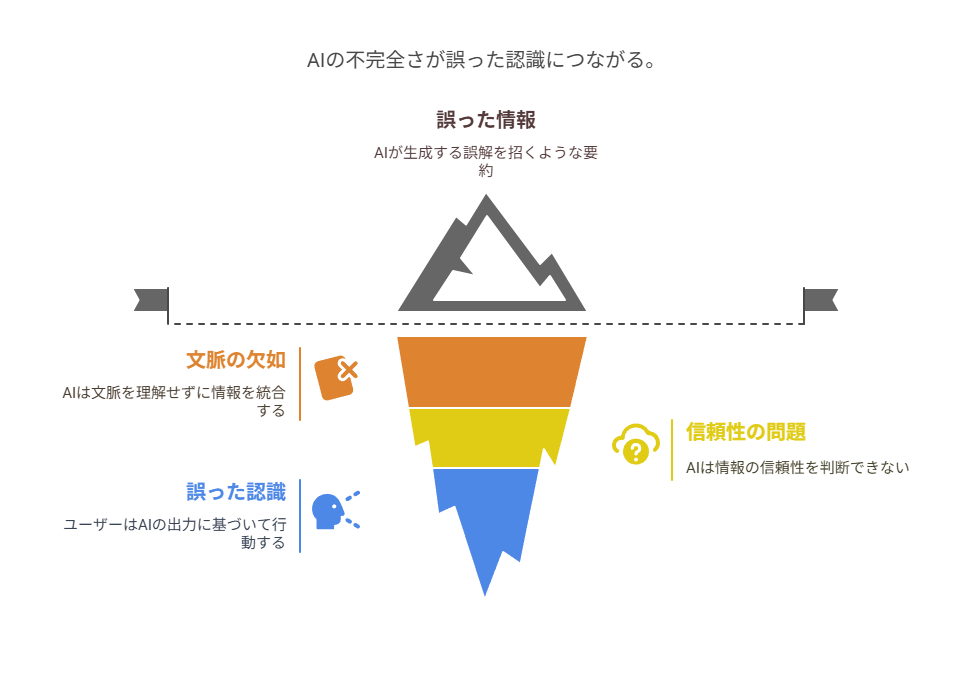 AIの要約に“間違い”もある