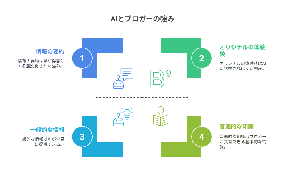 AIモードの特性と“癖”を理解しよう