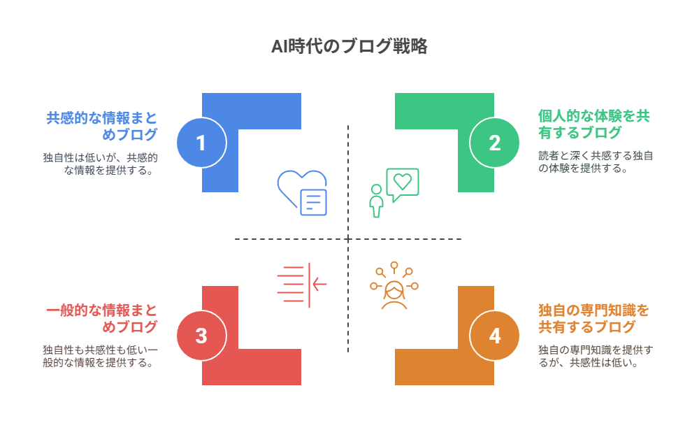 中長期的には「差別化力」が問われる