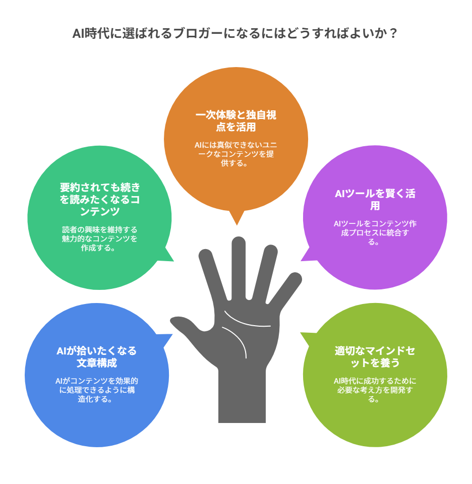 AI時代でも“選ばれるブログ”を作るために【後編につづく】