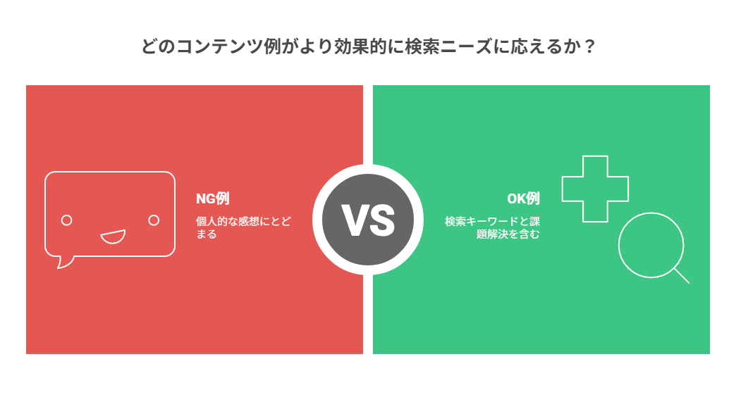 一次情報（体験）をコンテンツに落とし込む