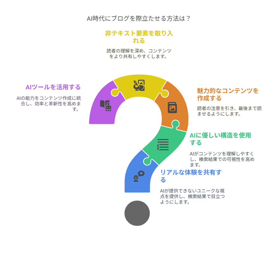 一次情報（体験）をコンテンツに落とし込む