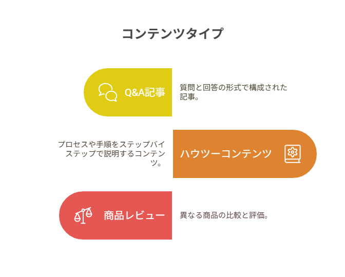 構造化を意識してAIに拾われる文章