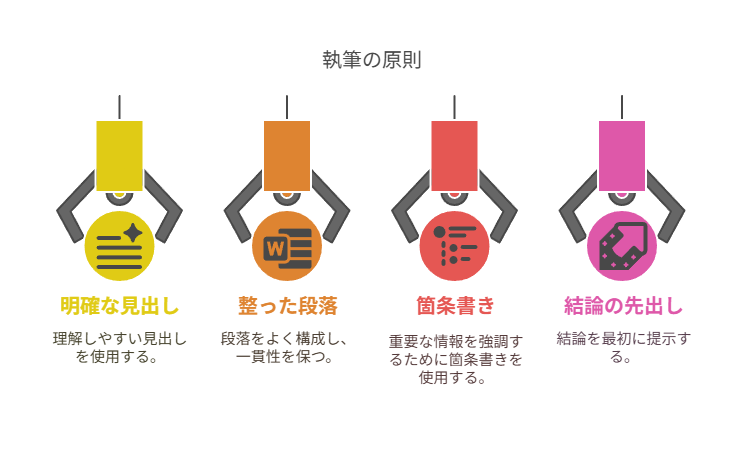 構造を整えれば、AIにも読者にも届く