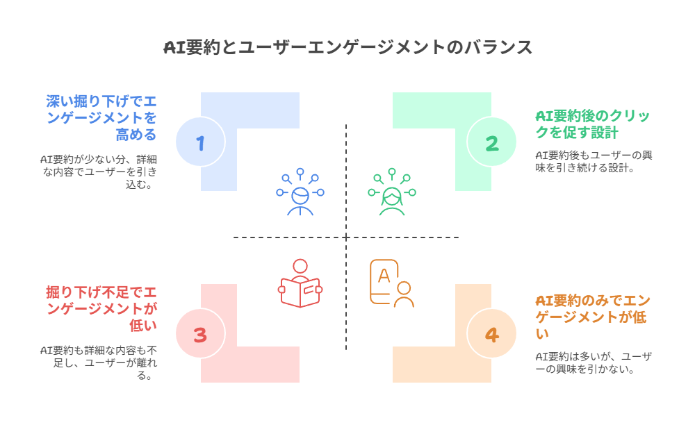 「続きを読みたくなる」導線を設計