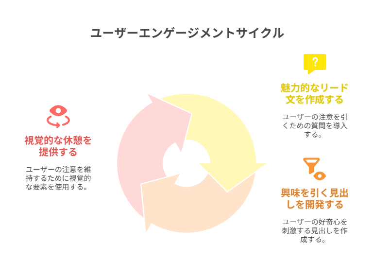 「続きを読みたくなる」導線を設計