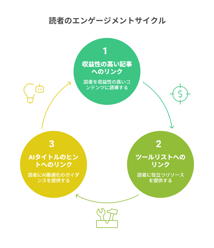 「続きを読みたくなる」導線を設計
