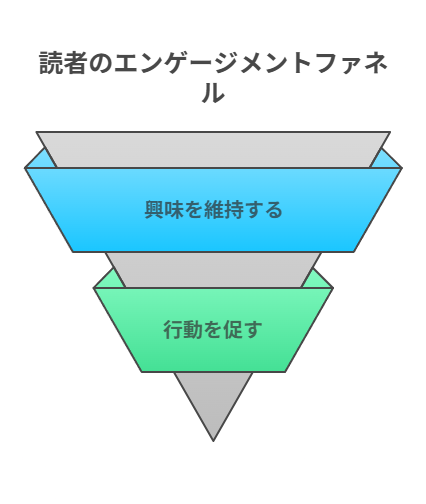 「続きを読みたくなる」導線を設計