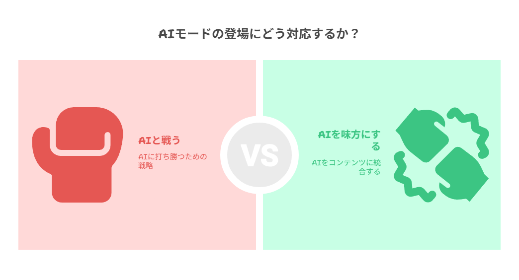 AIツールを味方にする発信（メタ視点）