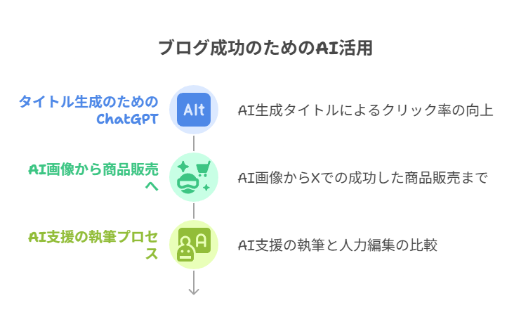 AIツールを味方にする発信（メタ視点）