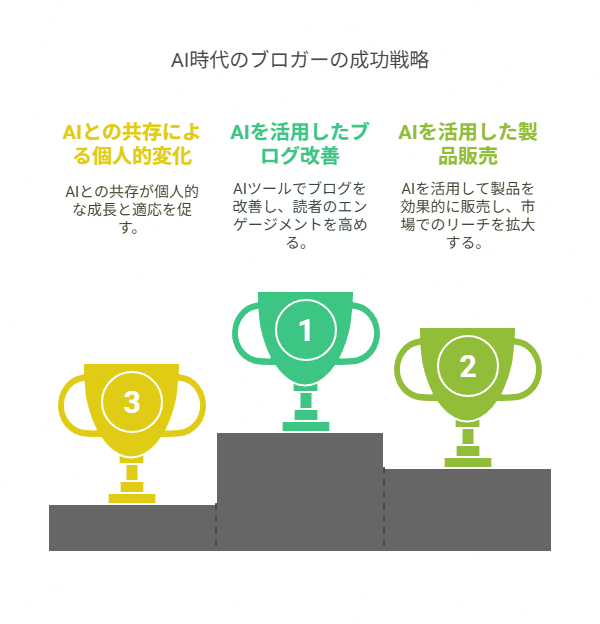 AIツールを味方にする発信（メタ視点）