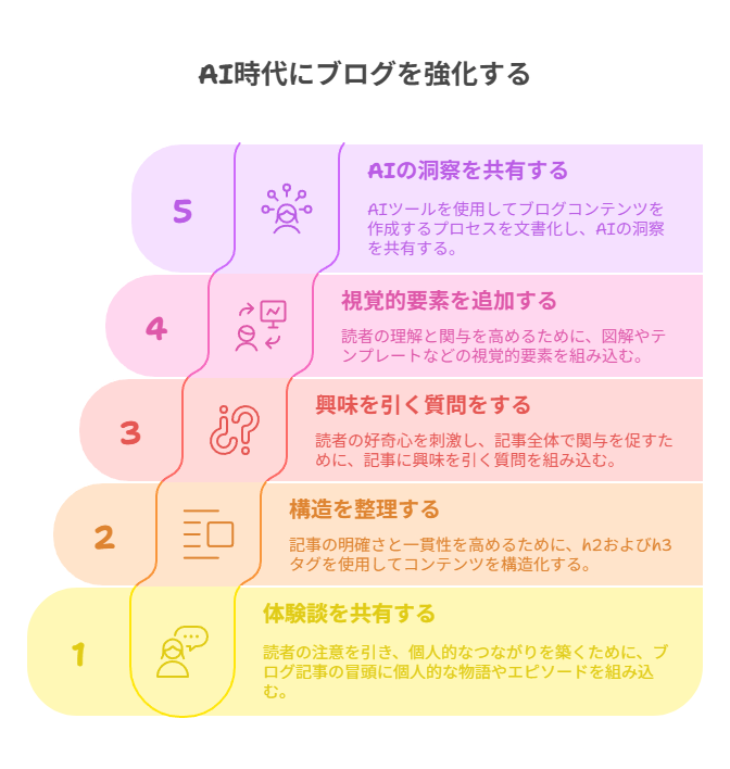AIツールを味方にする発信（メタ視点）