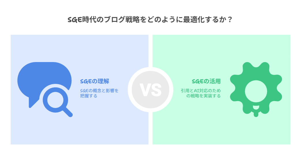 実体験をもとに、SGE時代のブログ戦略を解説します