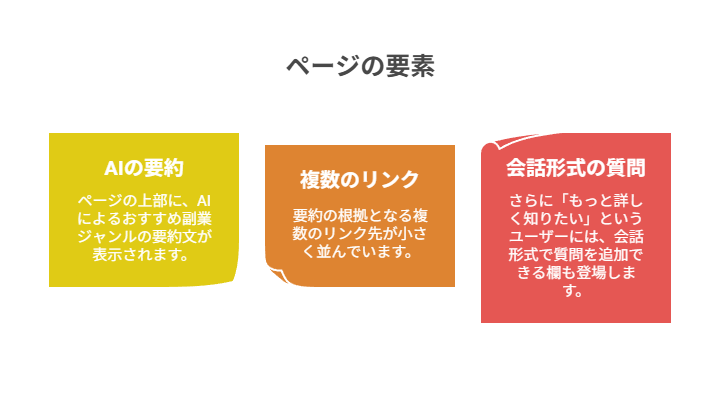SGEとは？｜Search Generative Experienceの正体