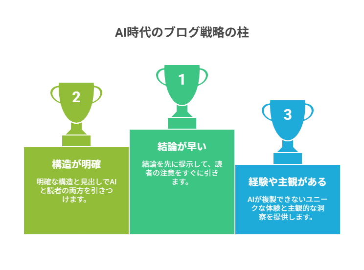 従来の検索との違いと、SEOの変化