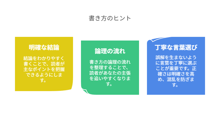 SGEに引用されやすい記事の特徴