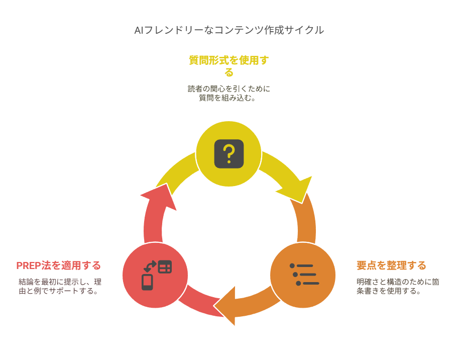 SGE時代に勝ち残る！ブロガーが取るべき3つの戦略
