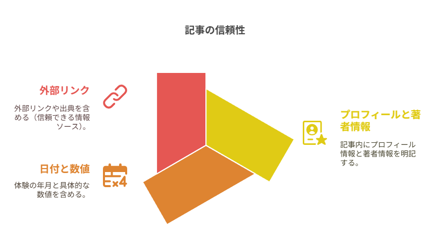 SGE時代に勝ち残る！ブロガーが取るべき3つの戦略
