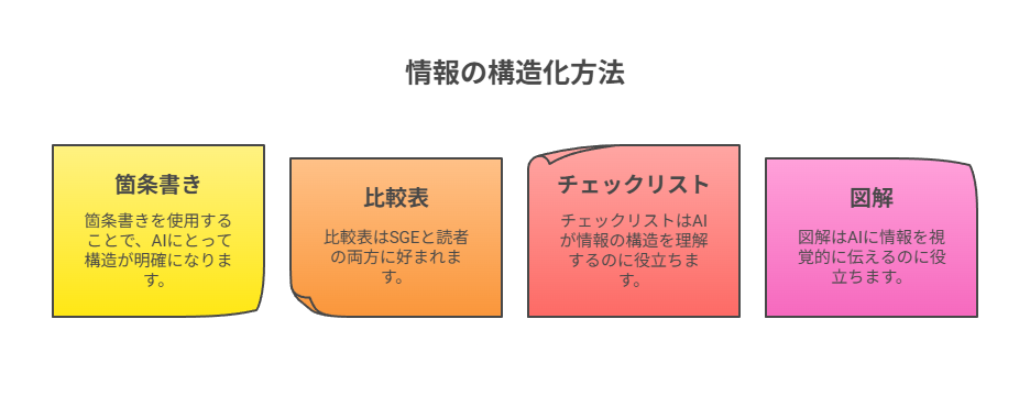 AIに拾われる記事構成のコツとテンプレート
