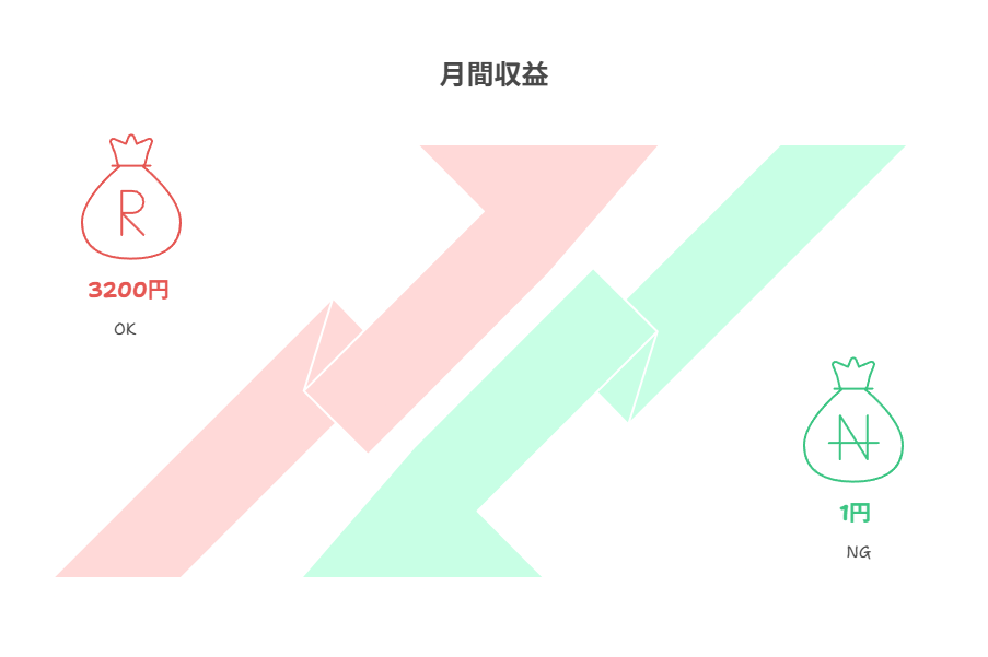SGEに選ばれる記事を作る実践フロー
