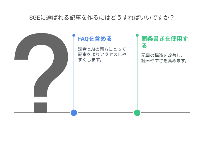 SGEに選ばれる記事を作る実践フロー