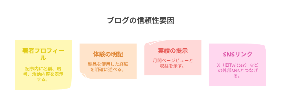 信頼される記事にするための工夫とE-E-A-T対策